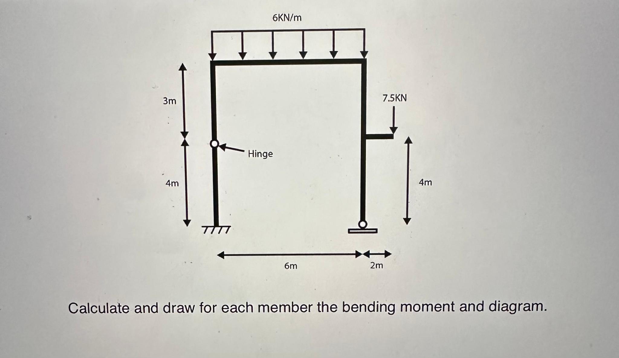 Calculate and draw for each member the bending