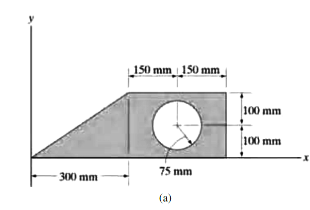 Find the moment of inertia about the y axis of