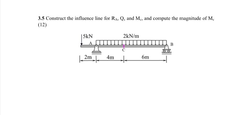 3 . 5 Construct the influence line for R A , Q c
