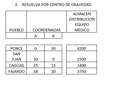 RESUELVA POR CENTRO DE GRAVEDAD