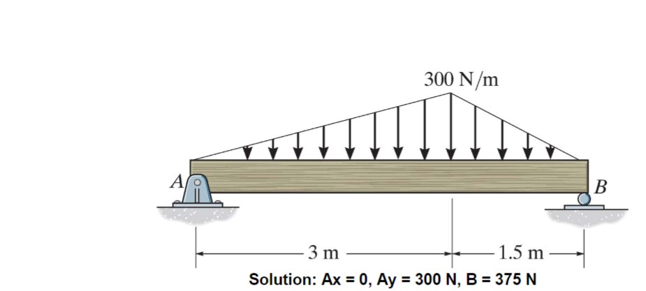 Find the support reactions for each of the