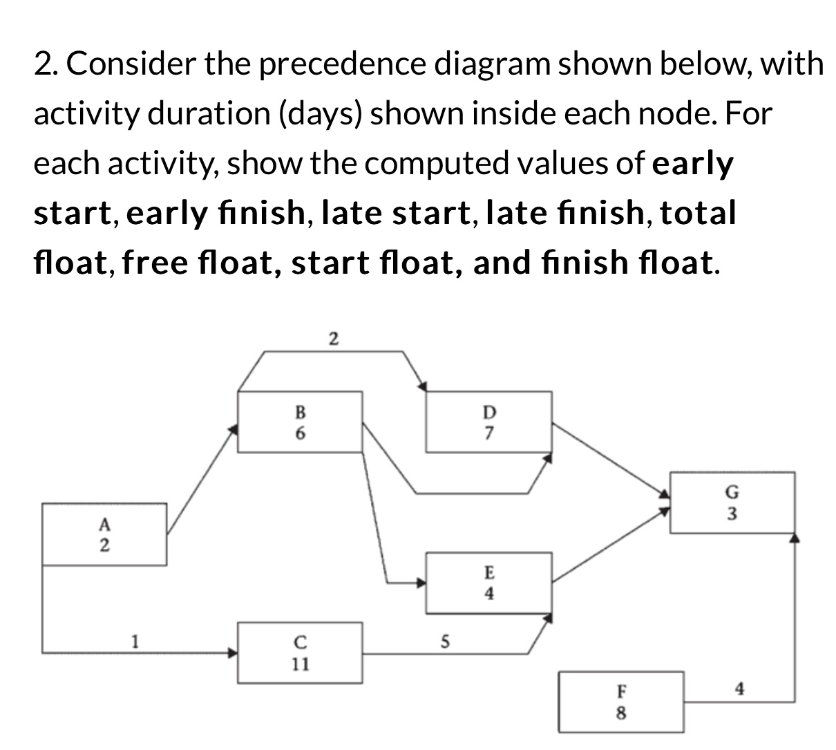 Consider the precedence diagram shown below, with