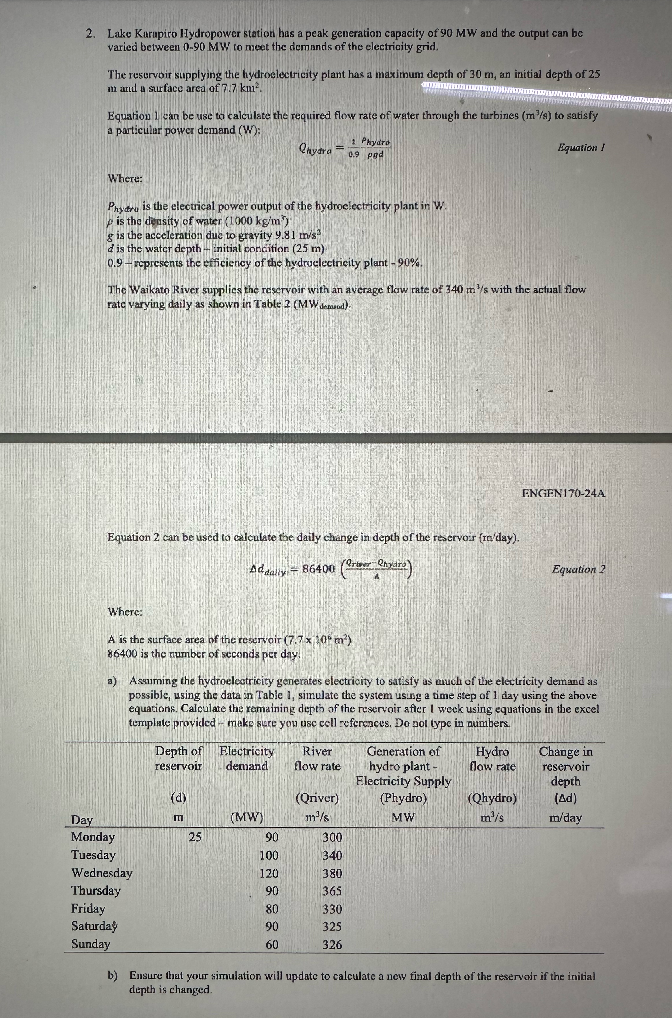 Lake Karapiro Hydropower station has a peak