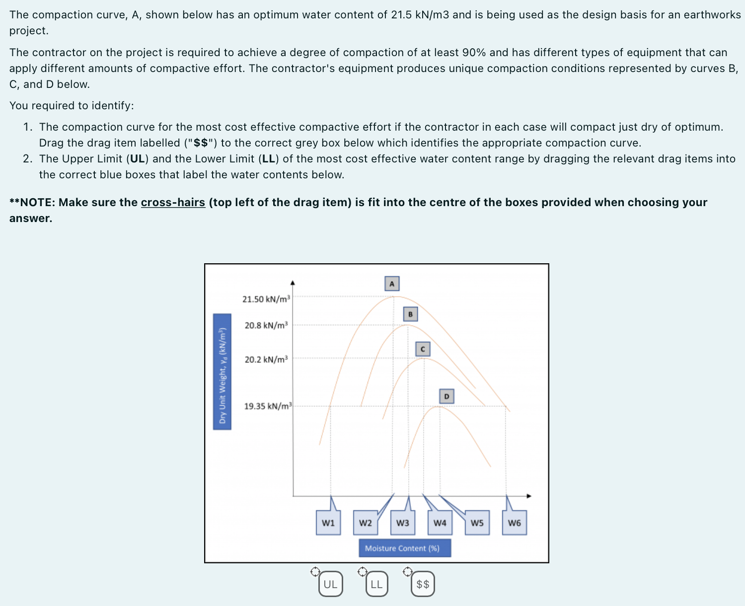 The compaction curve, A , shown below has an
