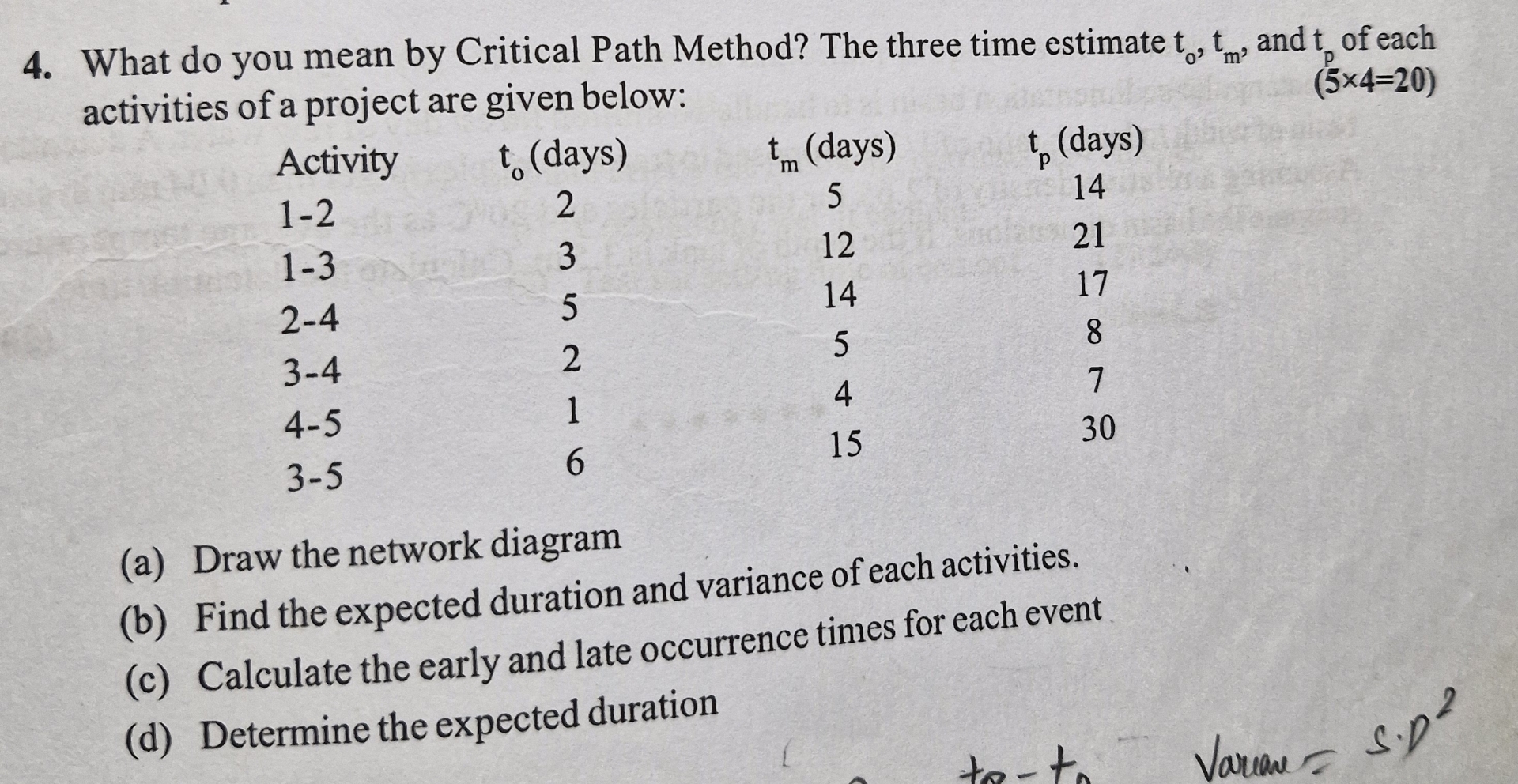 What do you mean by Critical Path Method? The