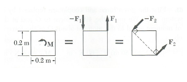 Given: Three equivalent couples. Let M = 1 0 N -