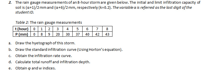 The rain gauge measurements of an 8 - hour storm