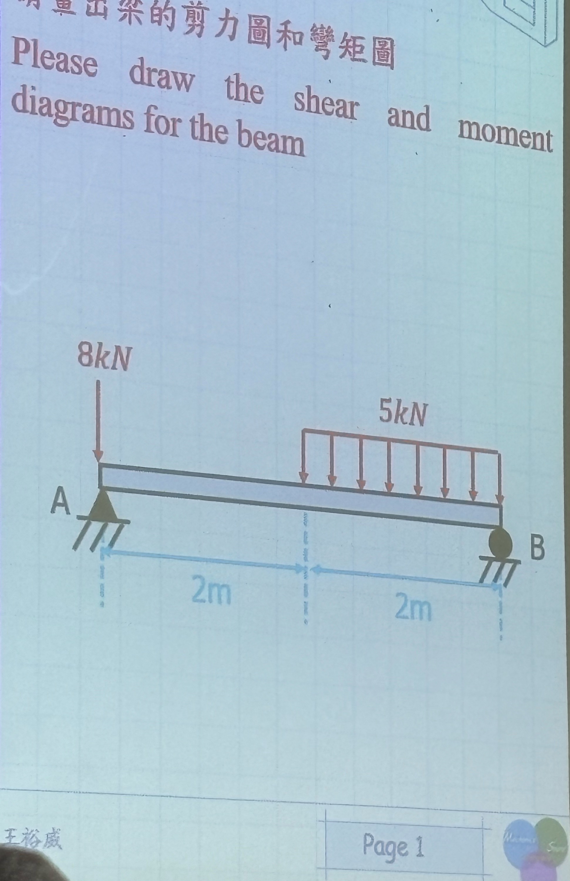 dial draw the shear and moment diagrams for the