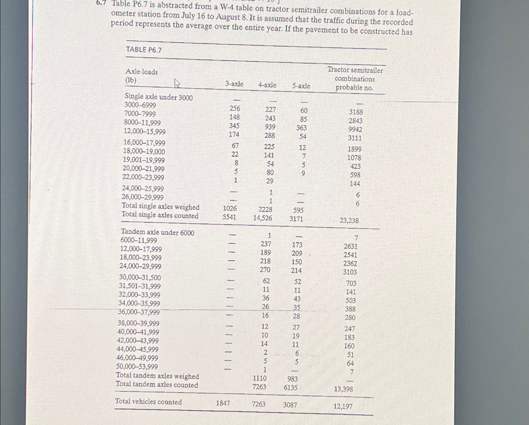 Table 6 . 7 is abstracted from a W - 4 table on