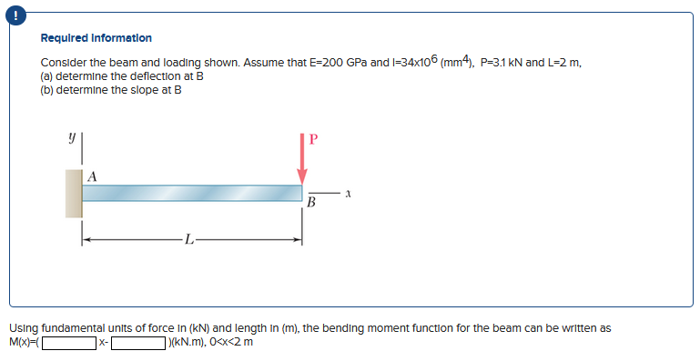 Required Information Consider the beam and