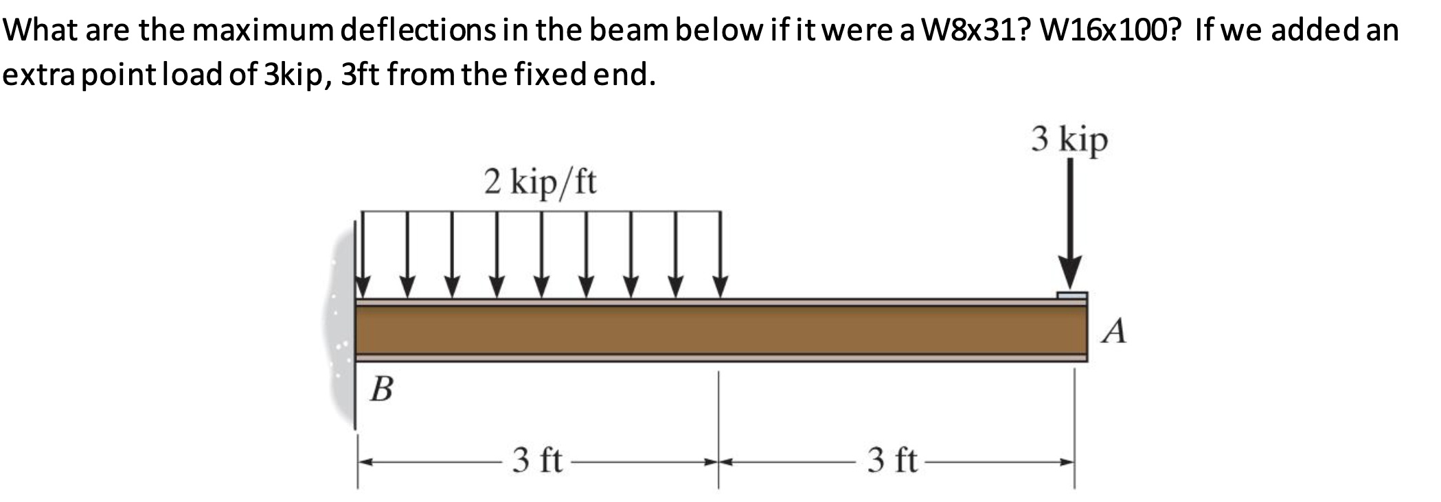 What are the maximum deflections in the beam