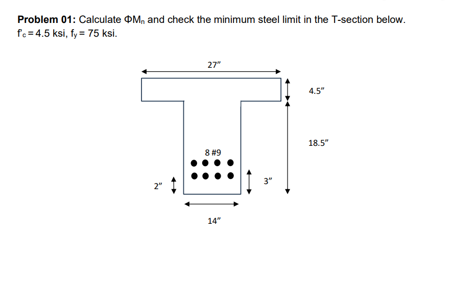 Problem 0 1 : Calculate M n and check the minimum
