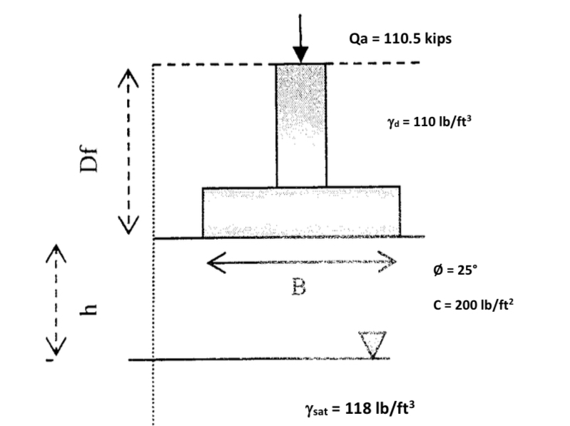 Using the general Meyerhof equation, find the