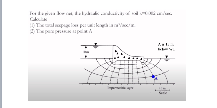 For the given flow net, the hydraulic