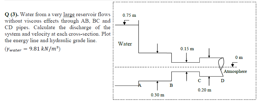 Q ( 3 ) . Water from a very large reservoir flows