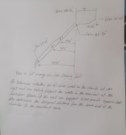 Pipe 2 7 urough iron pipe flowing full. ( a )