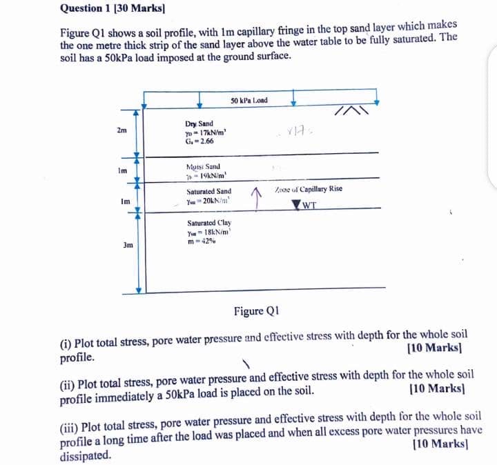 Question 1 [ 3 0 Marks ] Figure Q 1 shows a soil