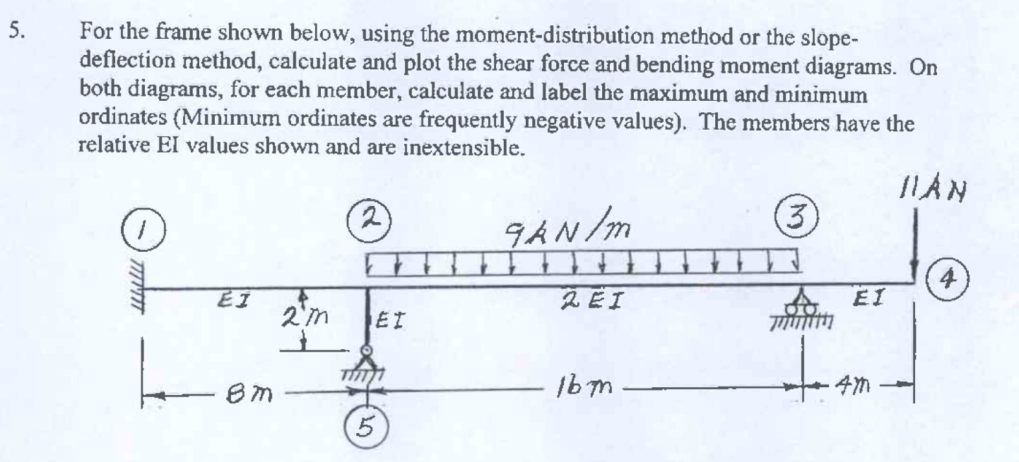 For the frame shown below, using the moment -