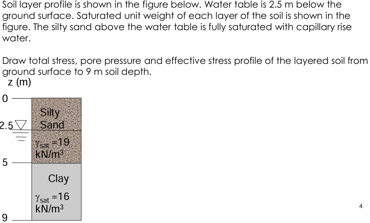 Soil layer profile is shown in the figure below.