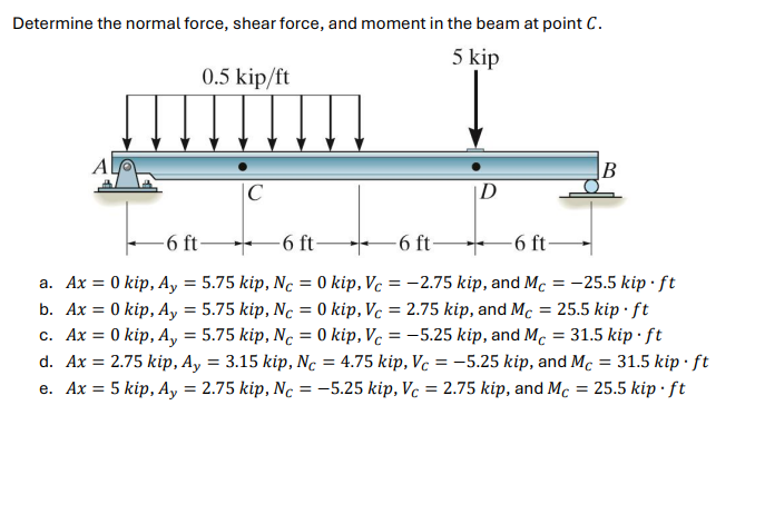 Determine the normal force, shear force, and