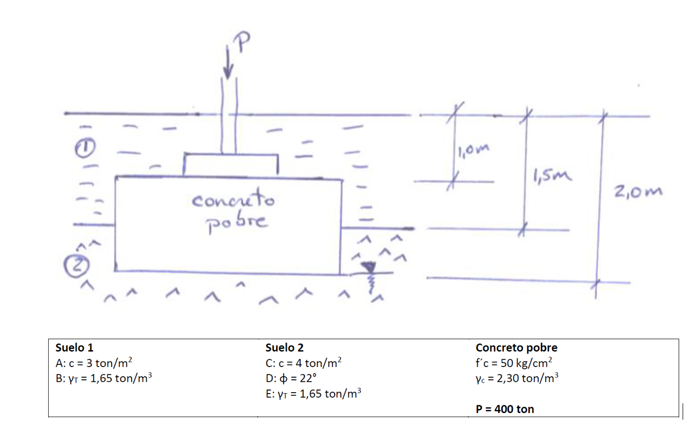For the foundation shown in the figure determines