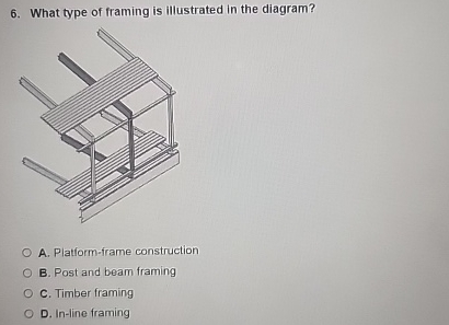 What type of framing is illustrated in the