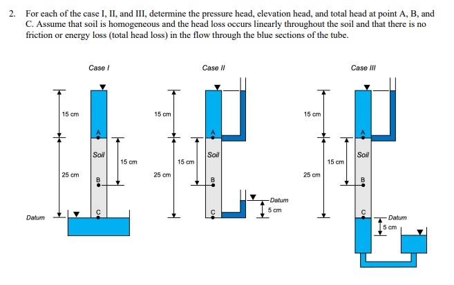 For each of the case I, II , and III, determine