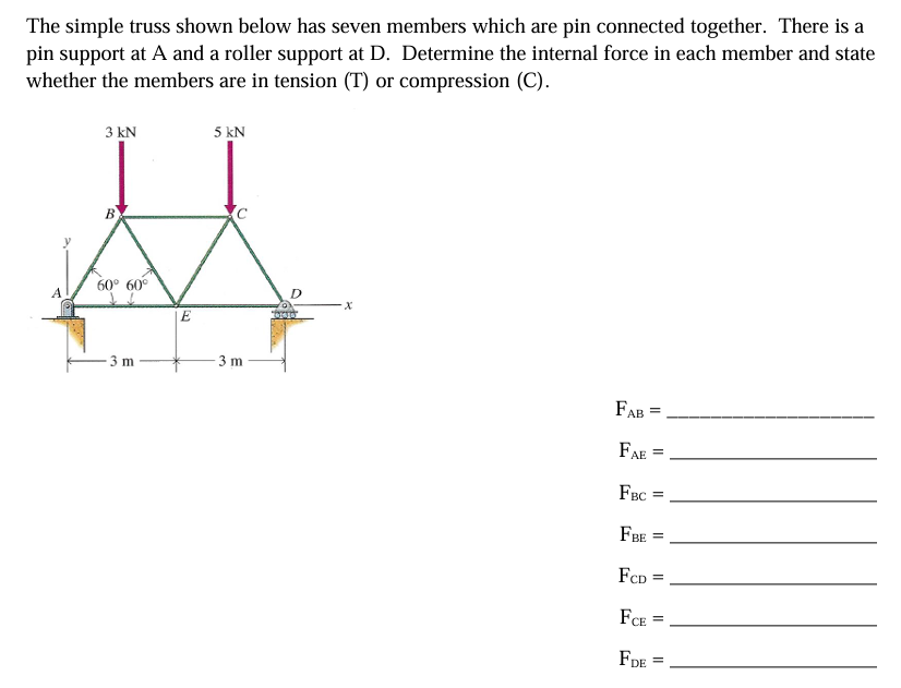 The simple truss shown below has seven members