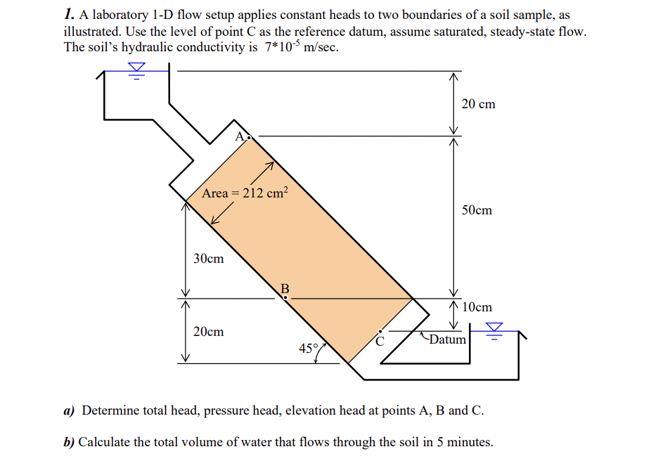 A laboratory 1 - D flow setup applies constant