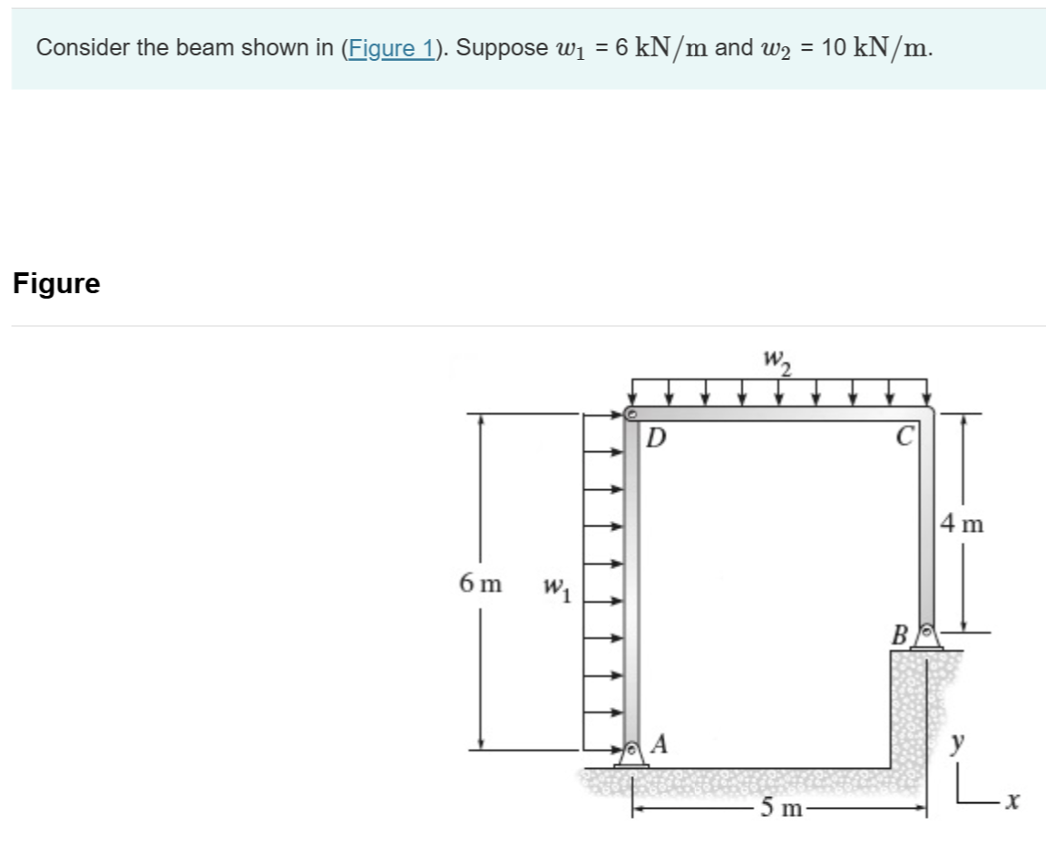 Consider the beam shown in ( Figure 1 ) . Suppose