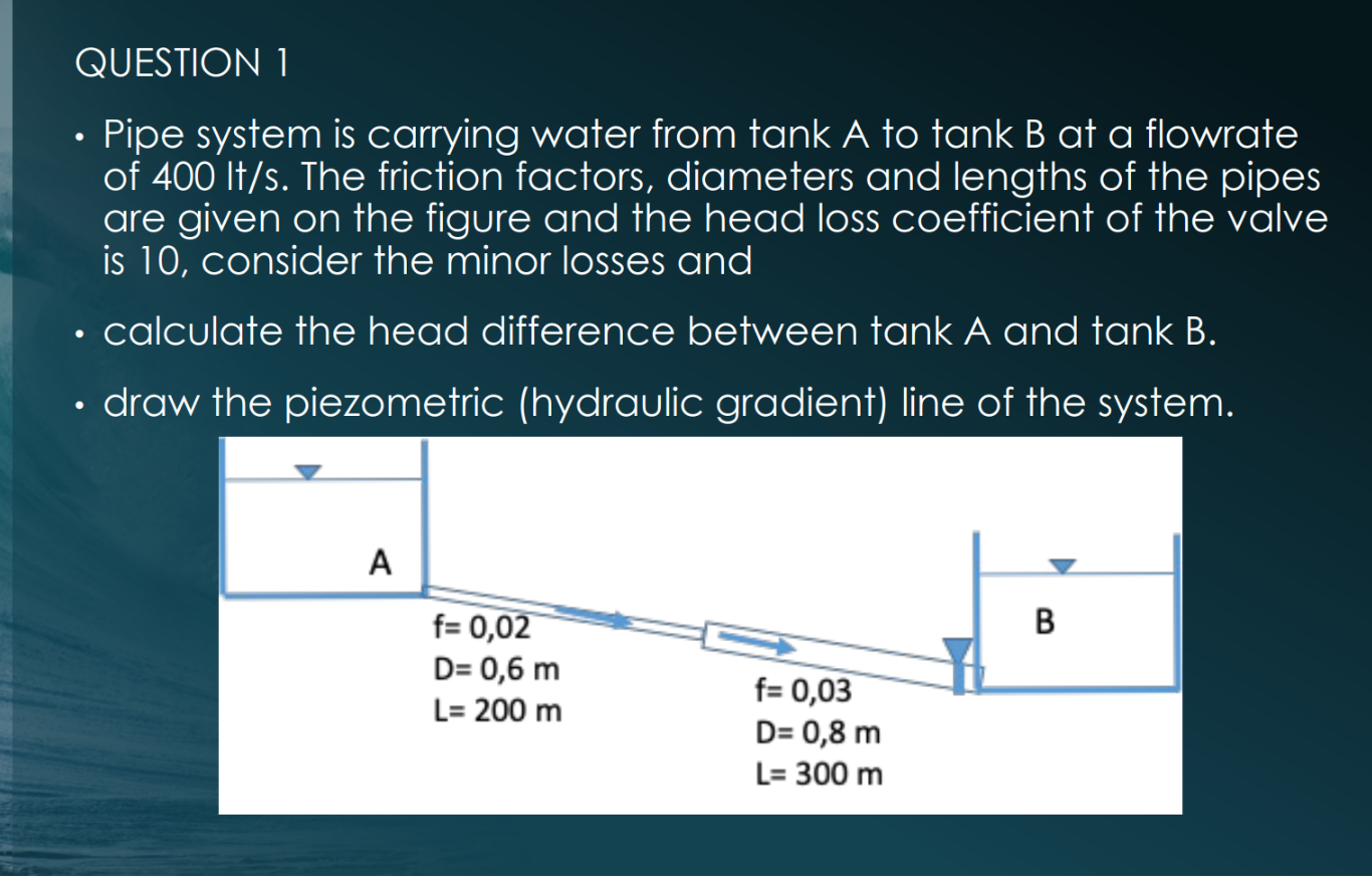 QUESTION 1 Pipe system is carrying water from