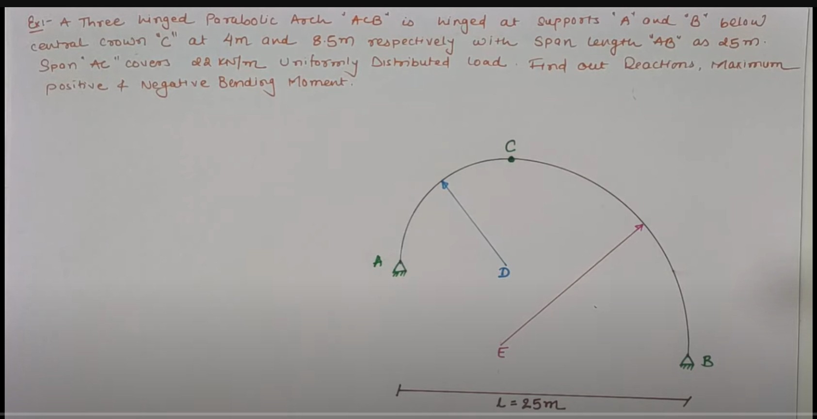 Ex 1 - A Three hinged Parabolic Arch ' ACB ' is