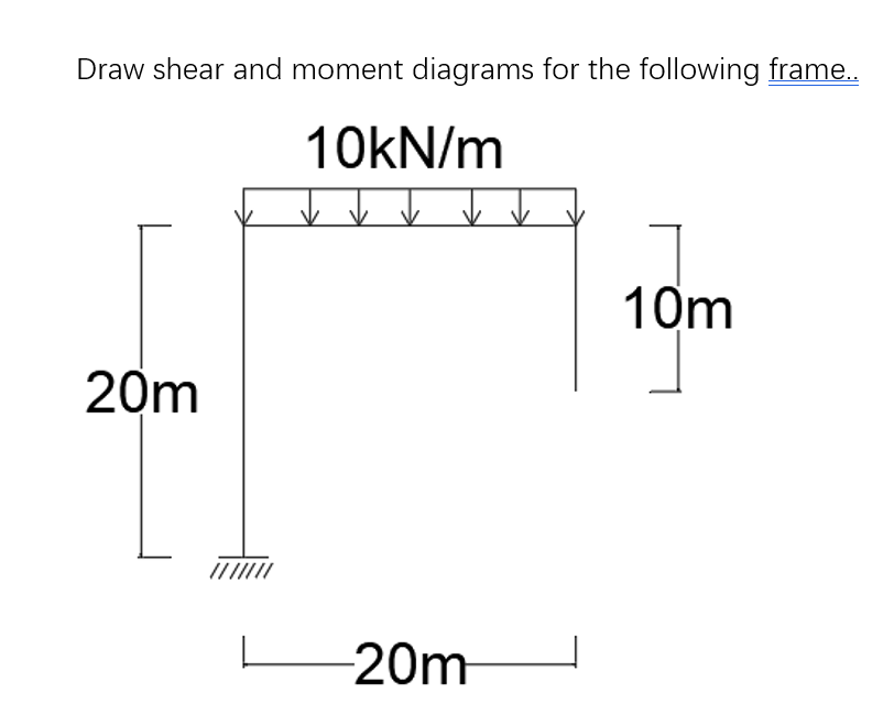 Draw shear and moment diagrams for the following