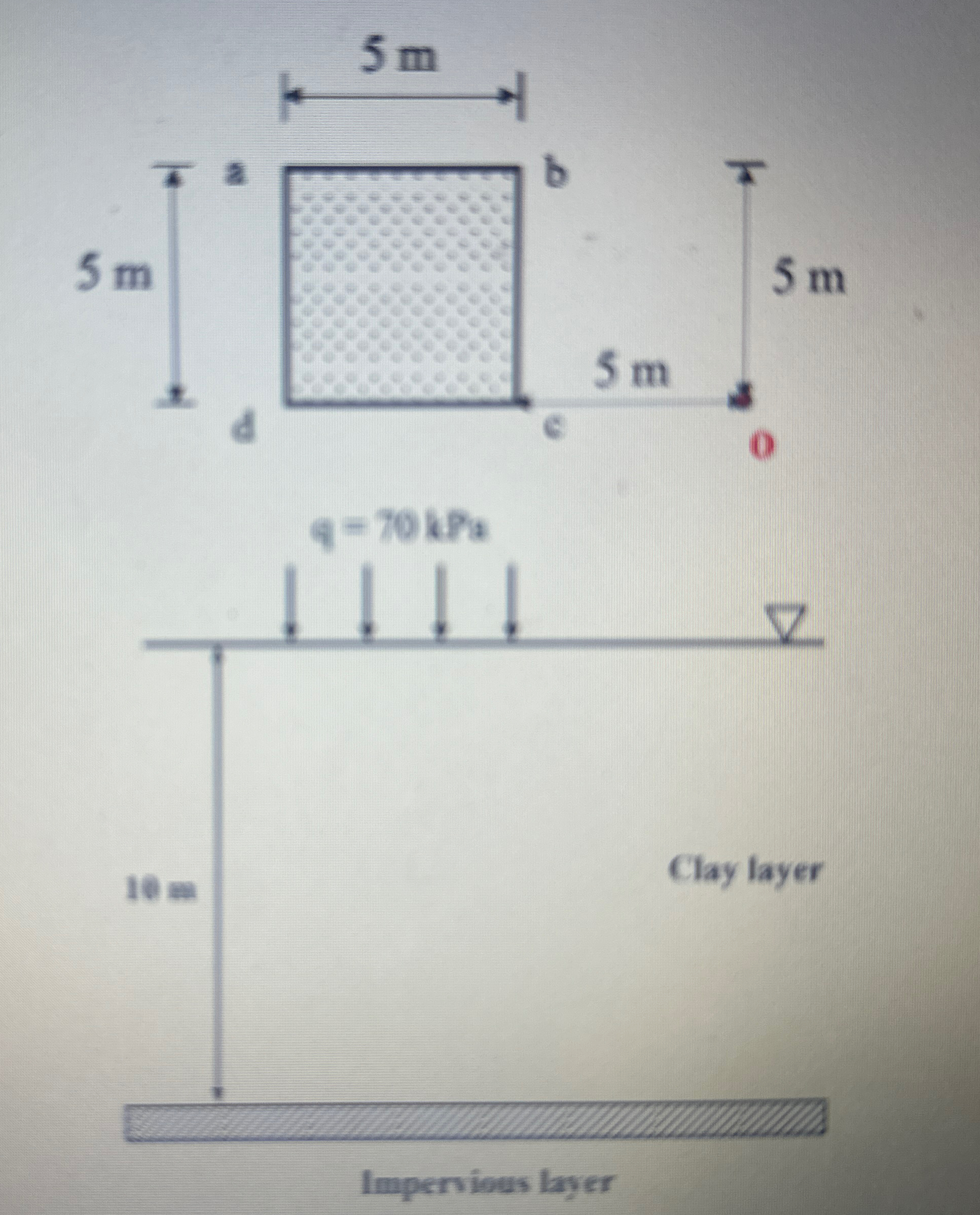 The soil profile on a construction site is shown