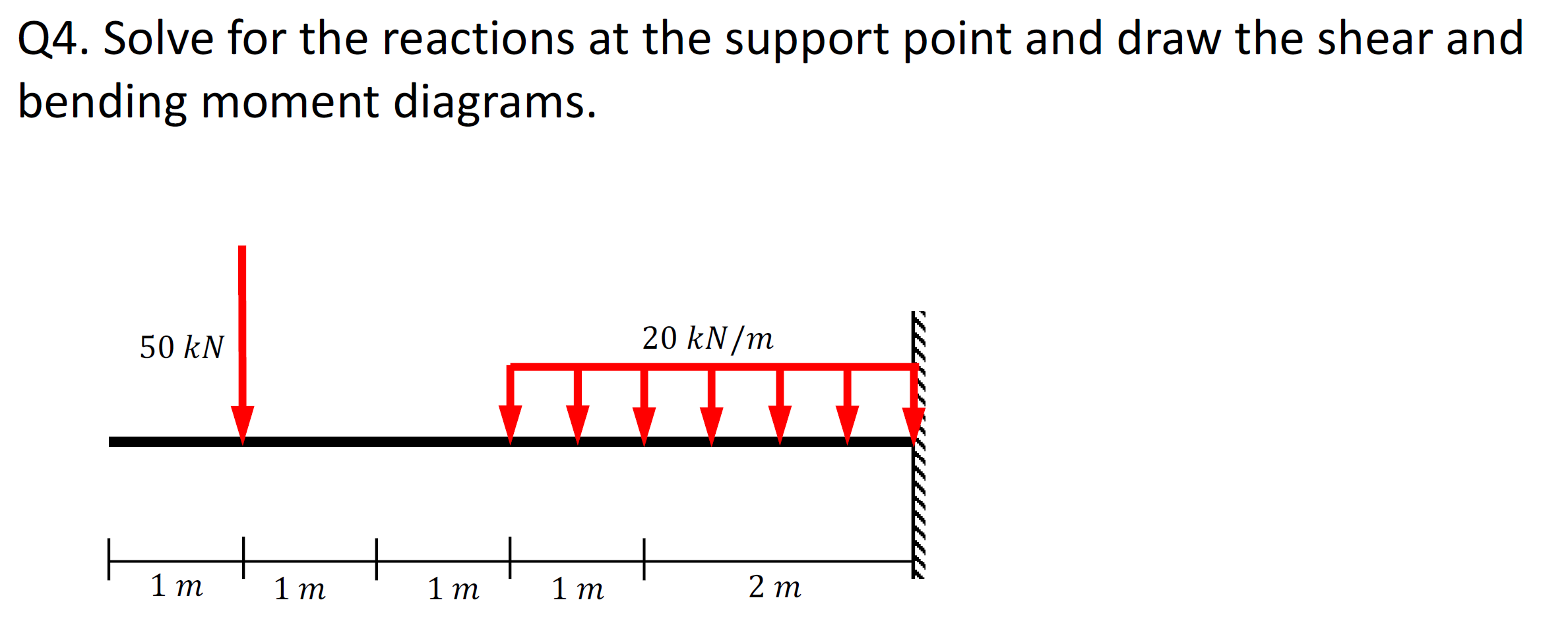 Solve for the reactions at the support point and