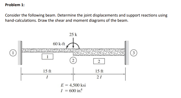 Problem 1 : Consider the following beam.