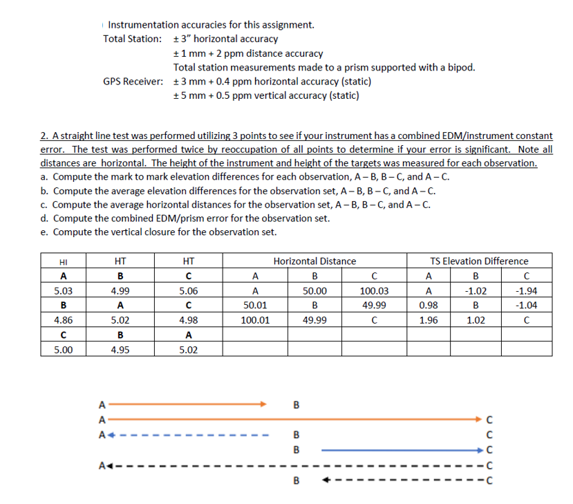 A straight line test was performed utilizing 3