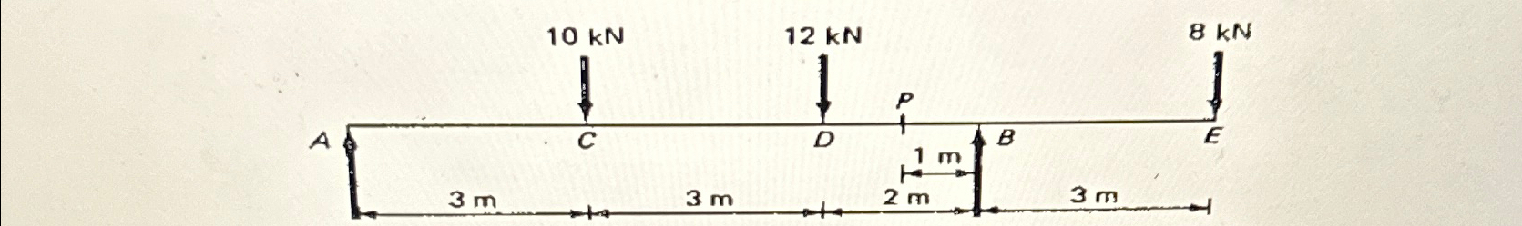 Calculate the maximum tensile stress and maximum