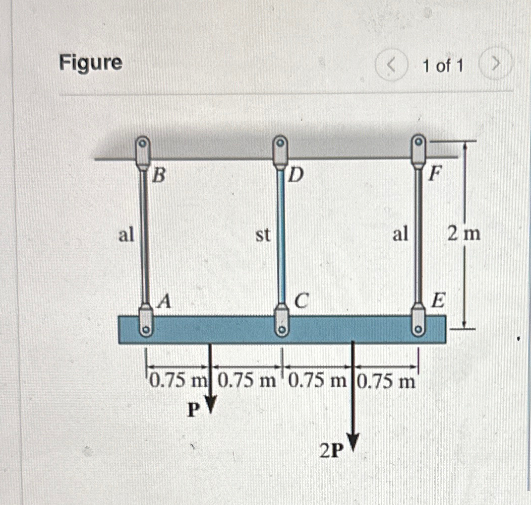 The rigid beam in ( Figure 1 ) is supported by