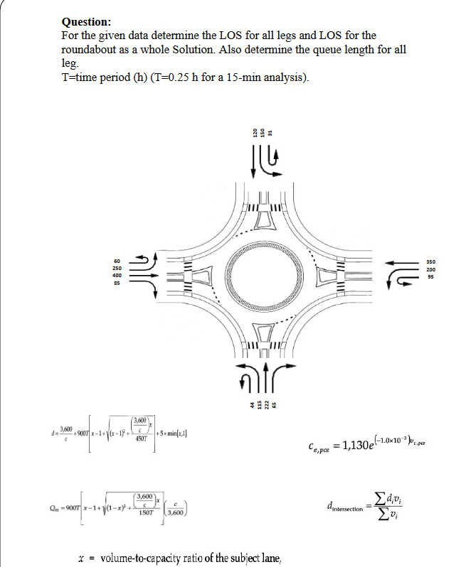For the given data determine the LOS for all legs