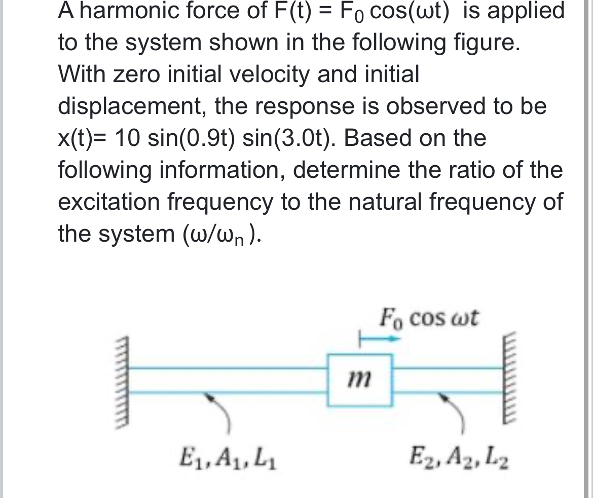 A harmonic force of F ( t ) = F 0 c o s ( t ) is