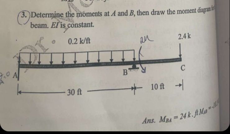 Determine the m ments at A and B , then draw the