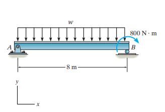 Consider the beam shown in ( Figure 1 ) . Suppose