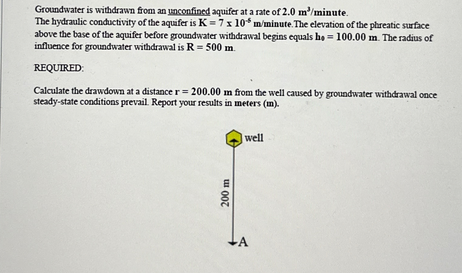 Groundwater is withdrawn from an unconfined