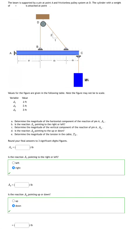 The beam is supported by a pin at point A and