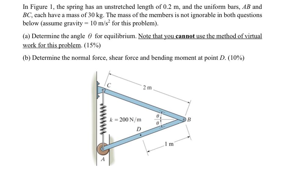 In Figure 1 , the spring has an unstretched