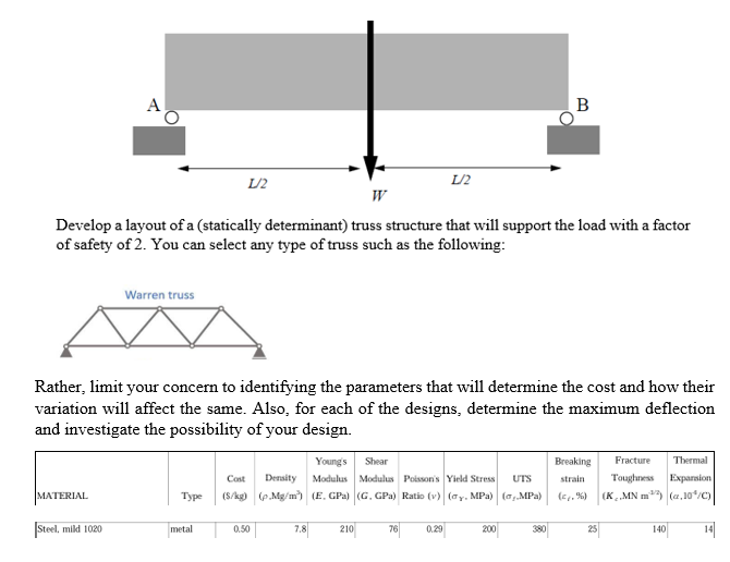 A truss structure is needed to support a hoist in