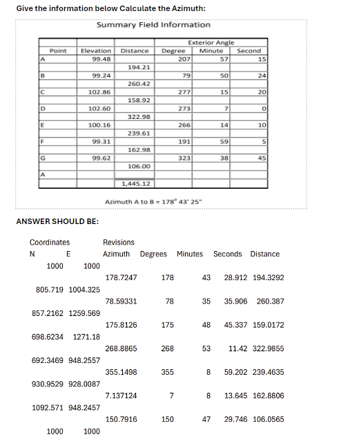 Give the information below Calculate the Azimuth: