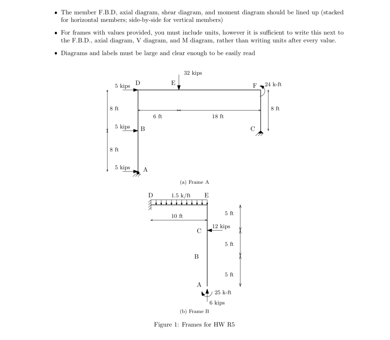 Assignment Problem 1 For each of the frames in