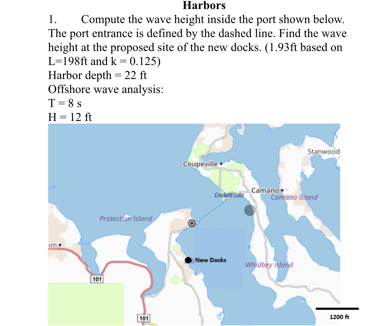 Harbors Compute the wave height inside the port